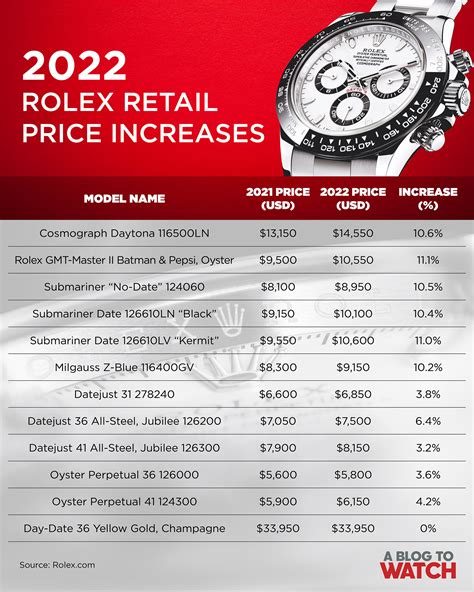 how much rolexes cost|rolex watches average price.